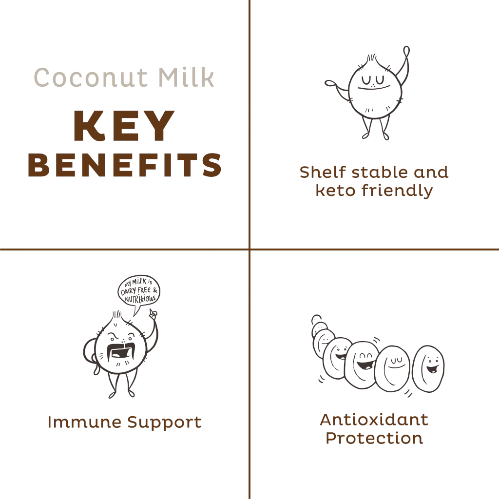 Organic Coconut Milk Powder, 179 Servings - Image 7